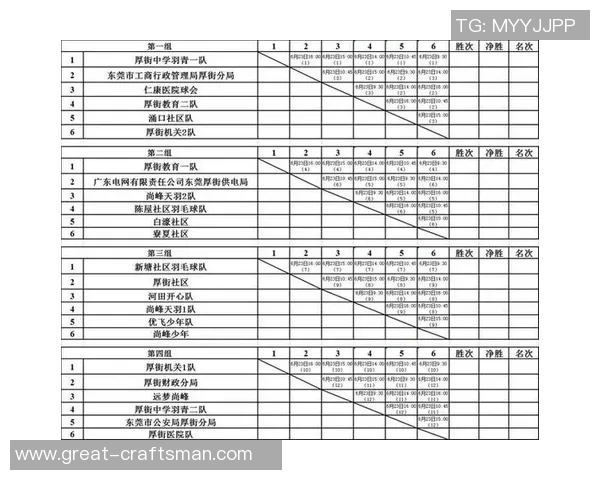 赛后分析:西安羽毛球队与杭州羽毛球队技术对比及战术解析 赛后分析:西安羽毛球队与杭州羽毛球队技术对比及战术解析